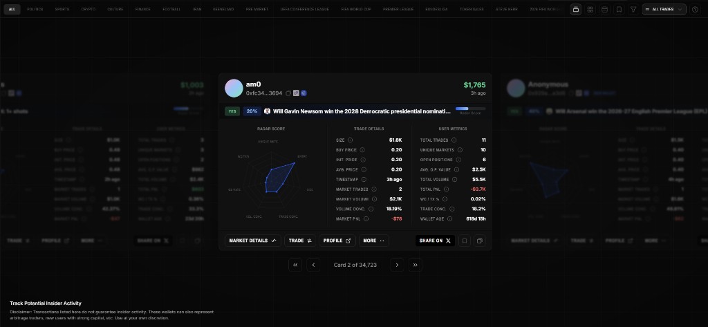 Insider Finder cards with radar scores