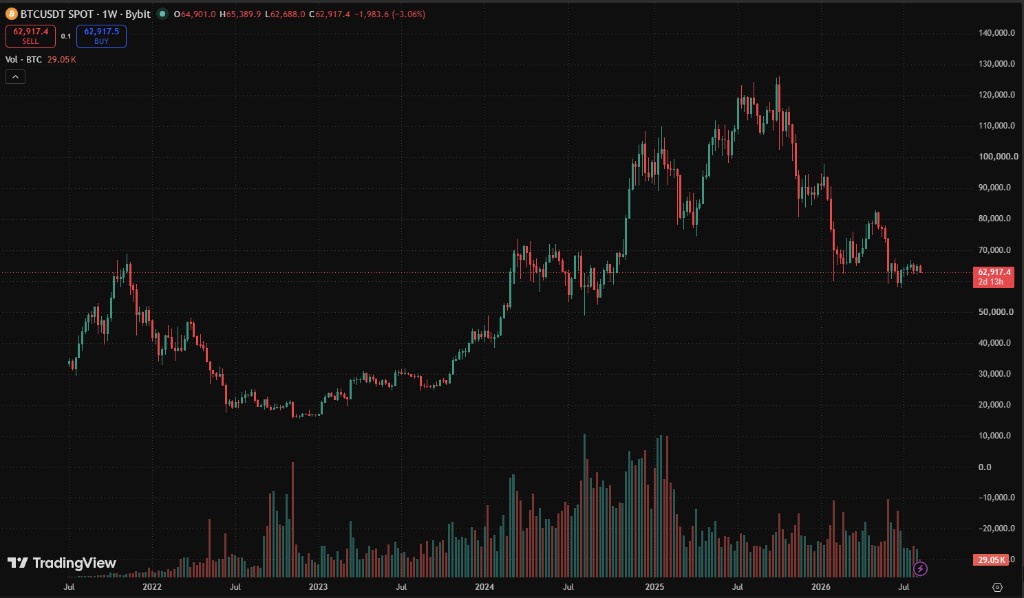 TradingView Advanced Charts candlestick chart