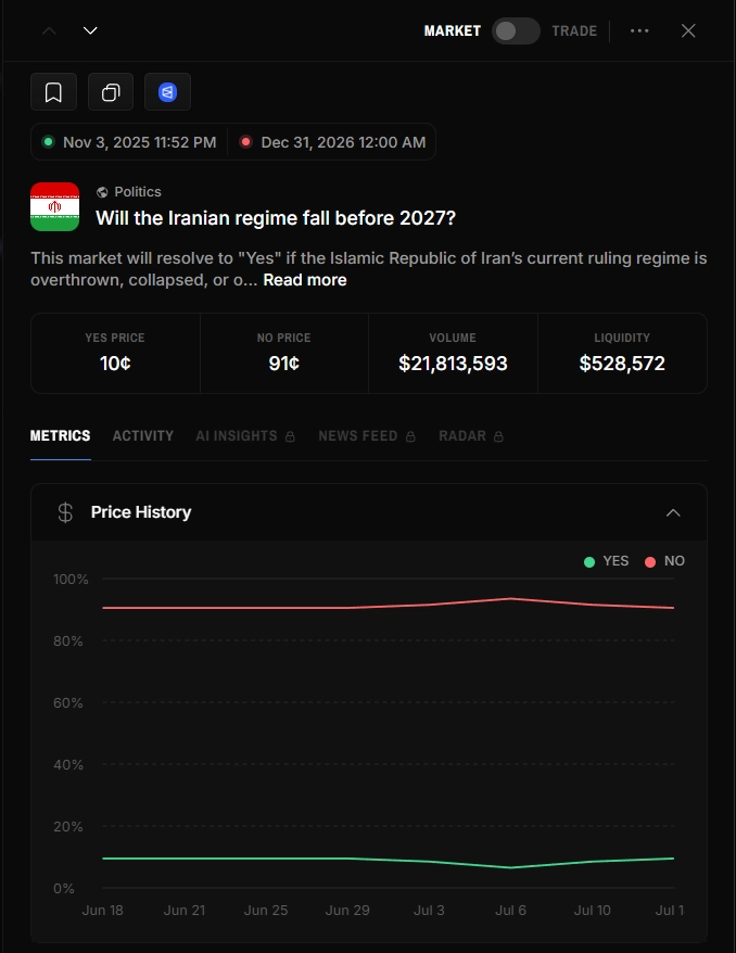 Market sidebar Metrics tab