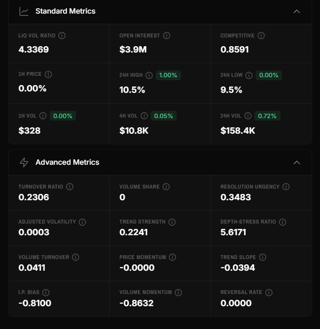 Market sidebar Standard and Advanced Metrics