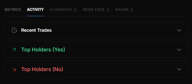 Activity tab showing Recent Trades, Top Holders (Yes), Top Holders (No)