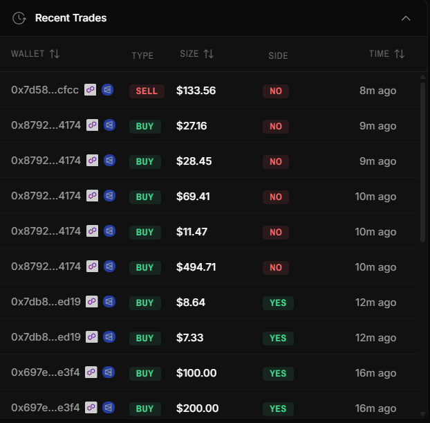 Recent Trades table