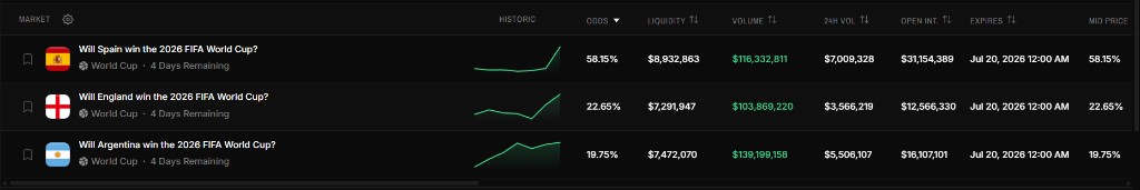 Bottom markets table inside an event