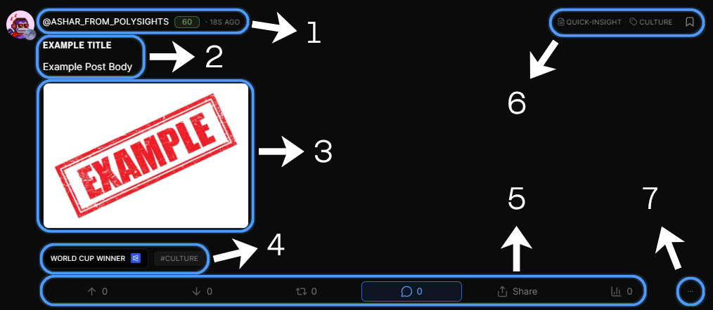 Anatomy of an individual post