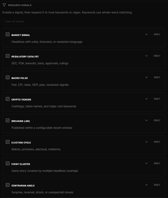 Research signals list