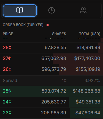 Order book widget