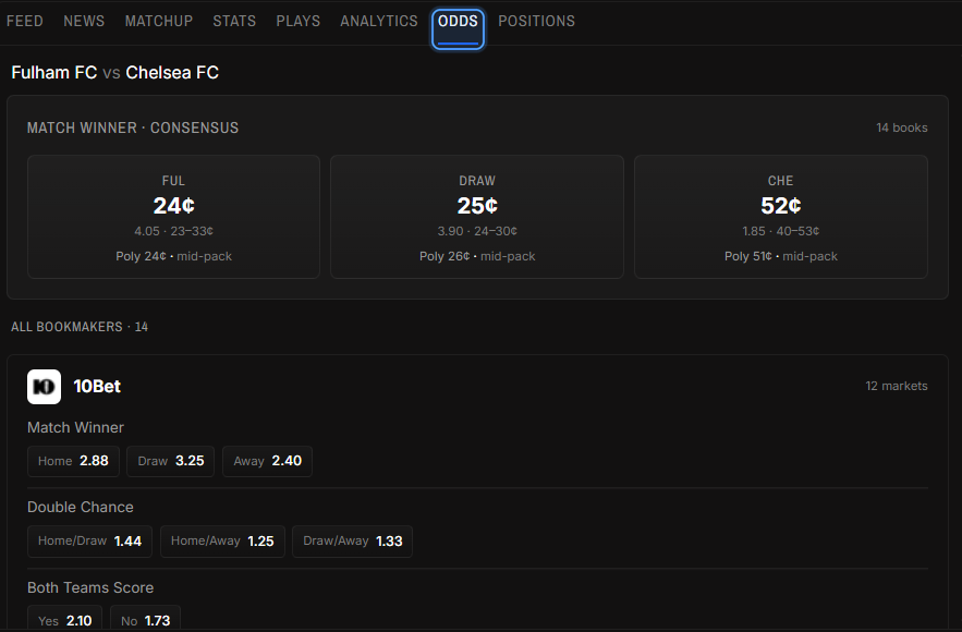 Odds tab