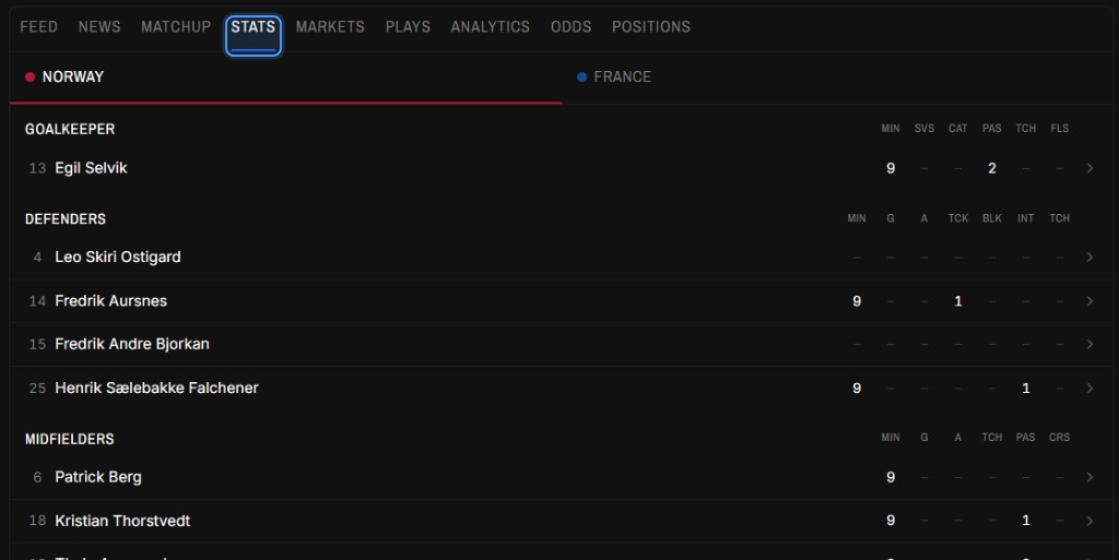 Stats tab