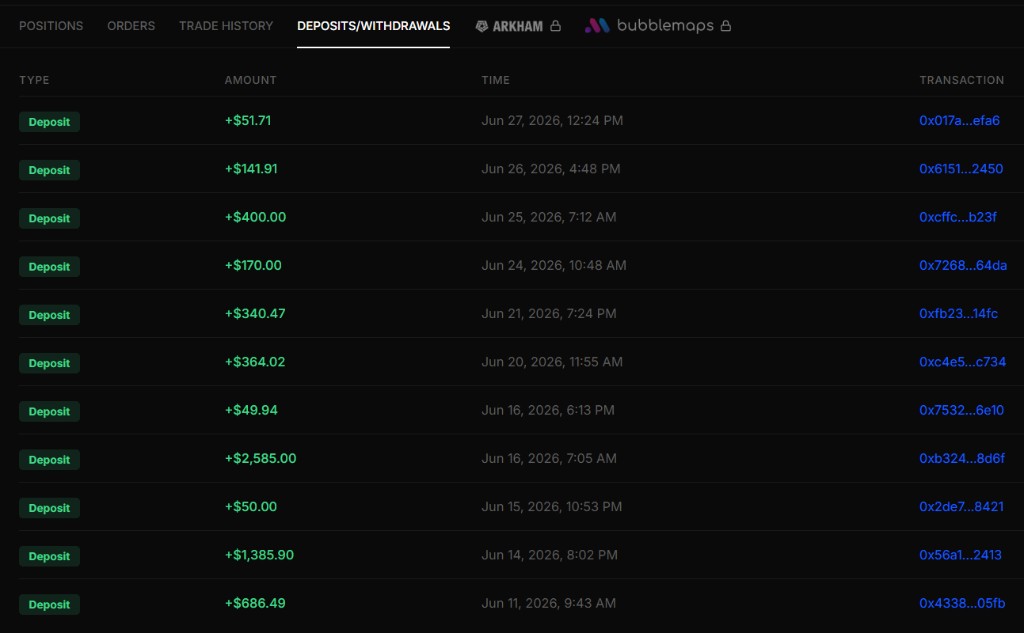 Deposits and Withdrawals tab