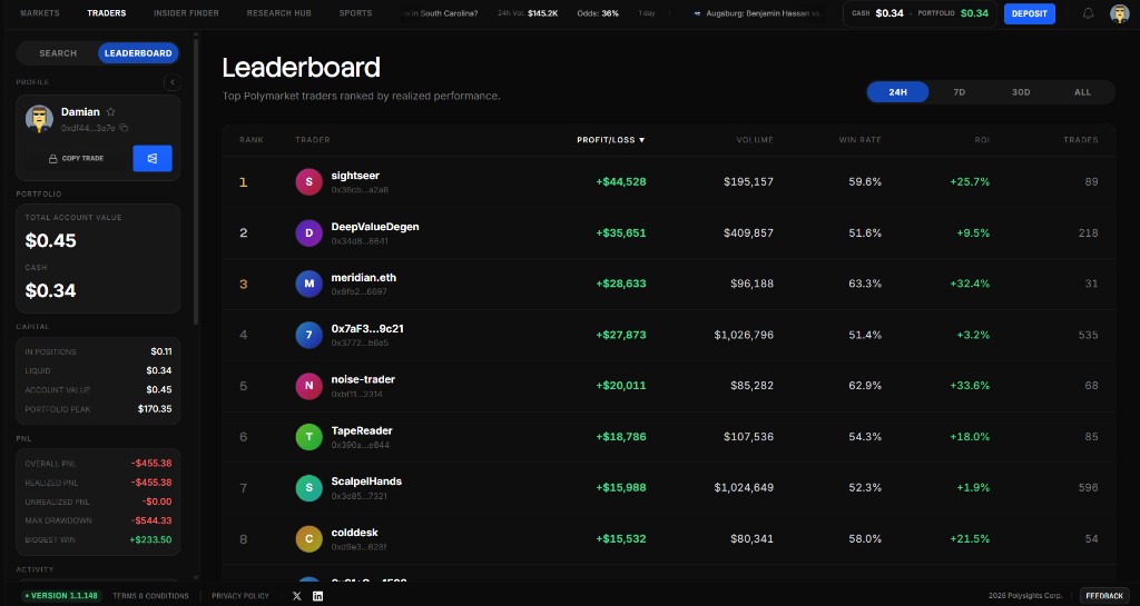 Leaderboard ranked by realized performance