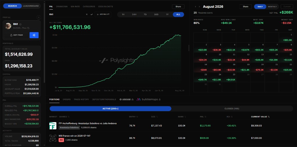 Trader Analytics with PnL chart, calendar, and sidebar