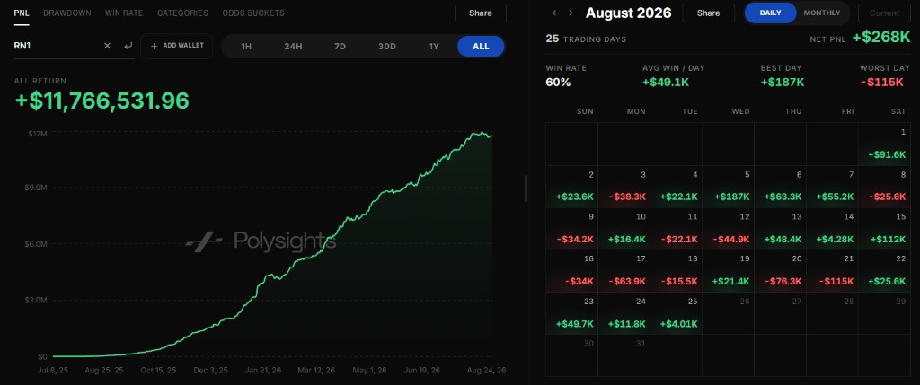 PnL chart and calendar