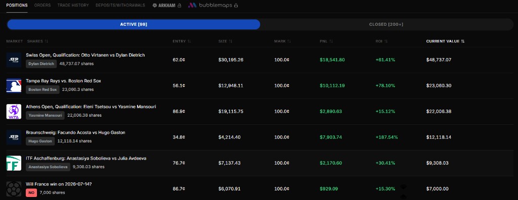 Positions tab, Active