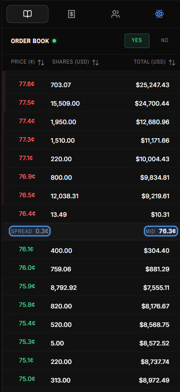 Metrics tab