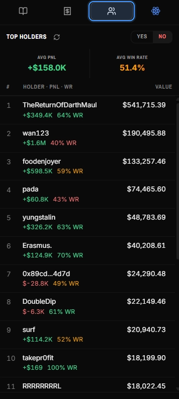 Top Holders tab