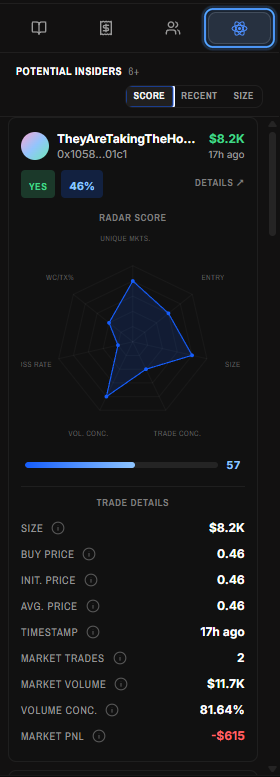 Insider Finder tab