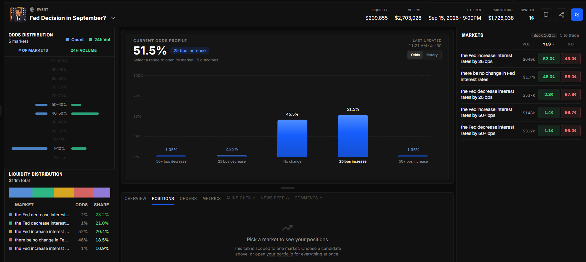 Event view overview