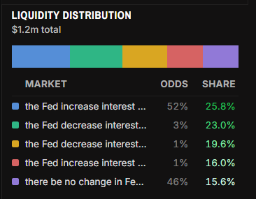 Liquidity distribution
