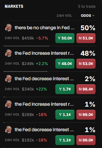 Markets sidebar