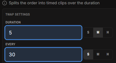 TWAP parameters